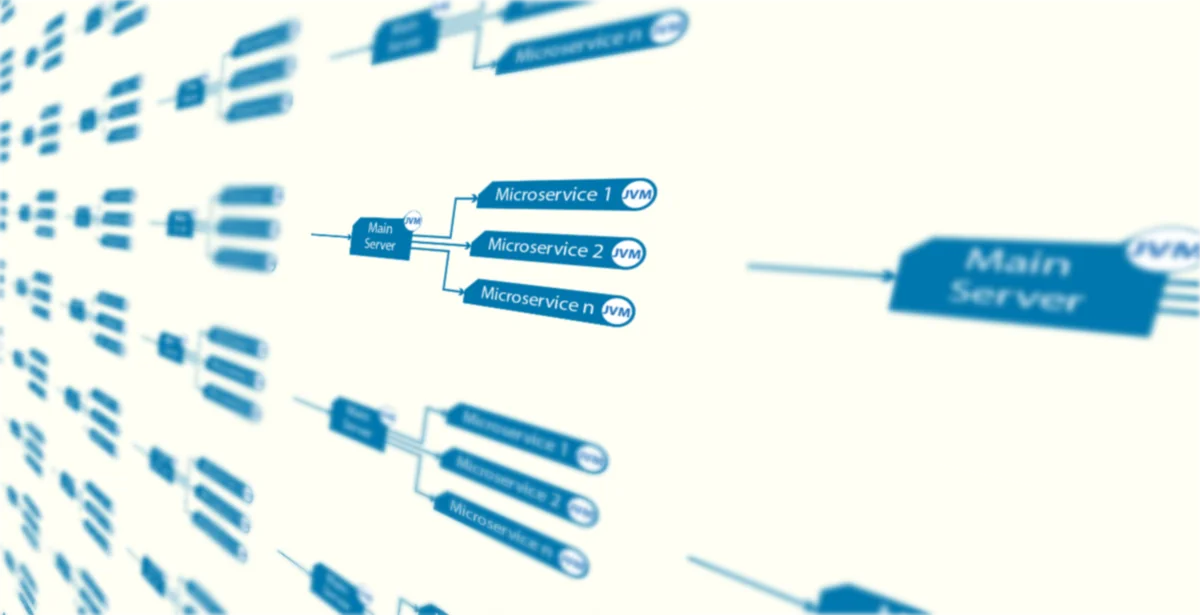 Microservices architecture diagram with mini-servers